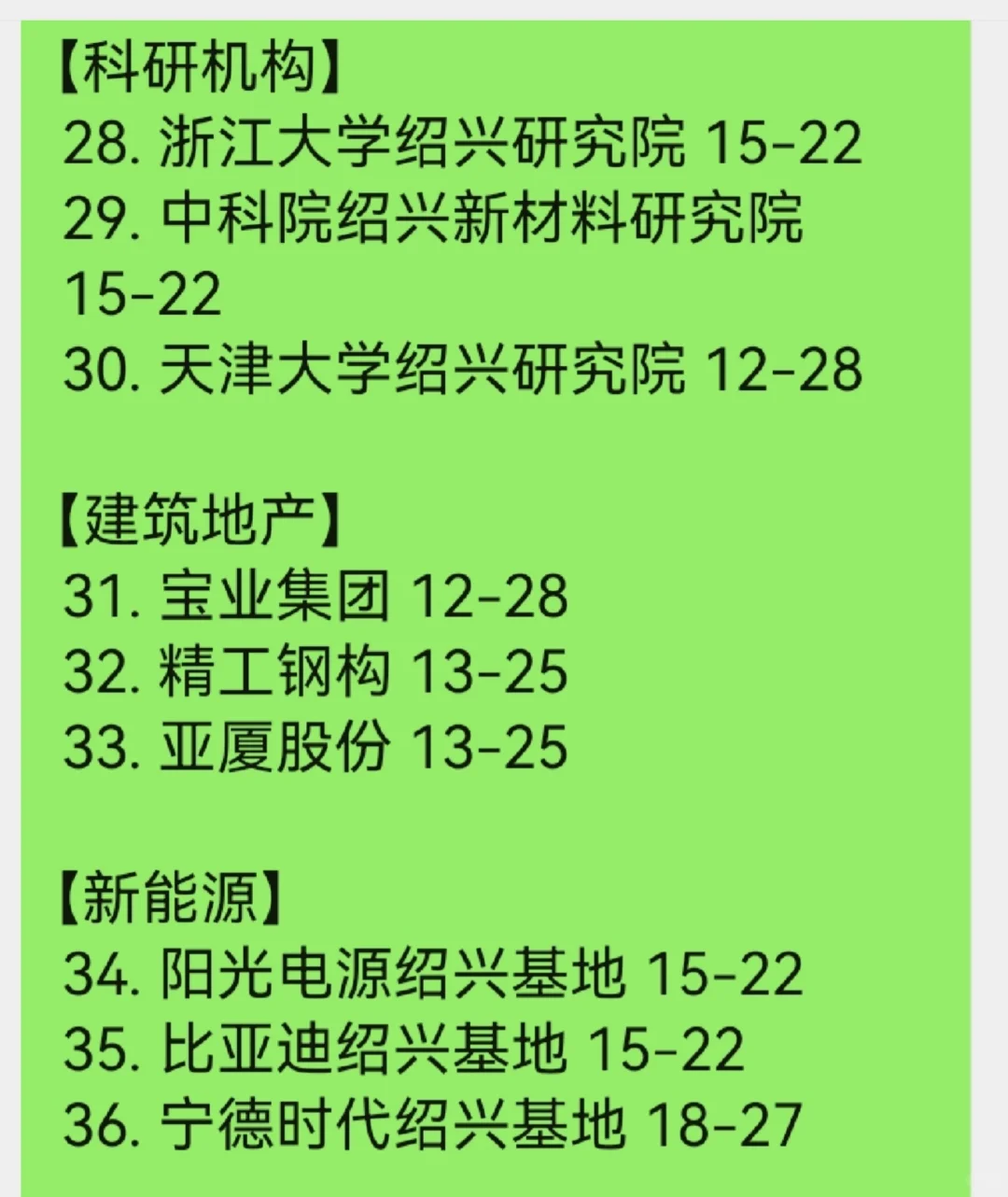 最新绍兴顶级单位