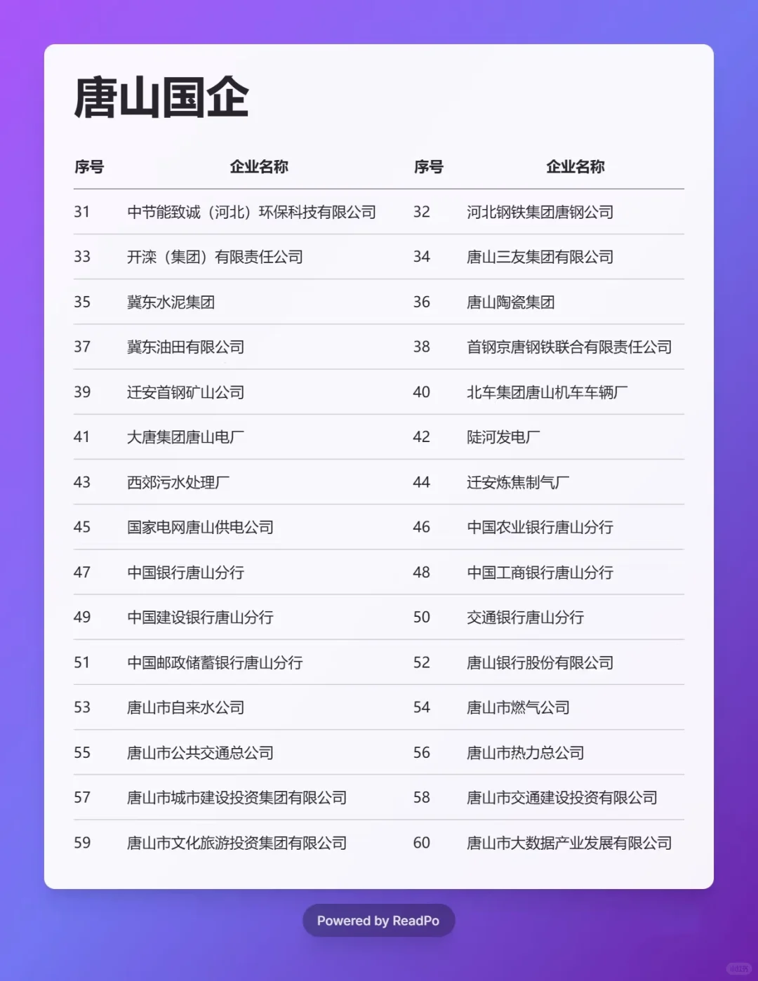 一定要去的央国企——唐山篇