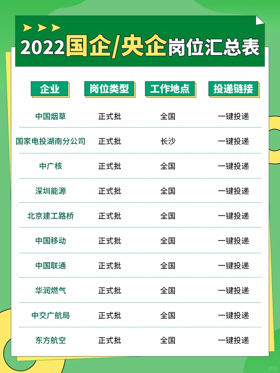 铁饭碗，不裁员！国企/央企岗位汇总表来啦