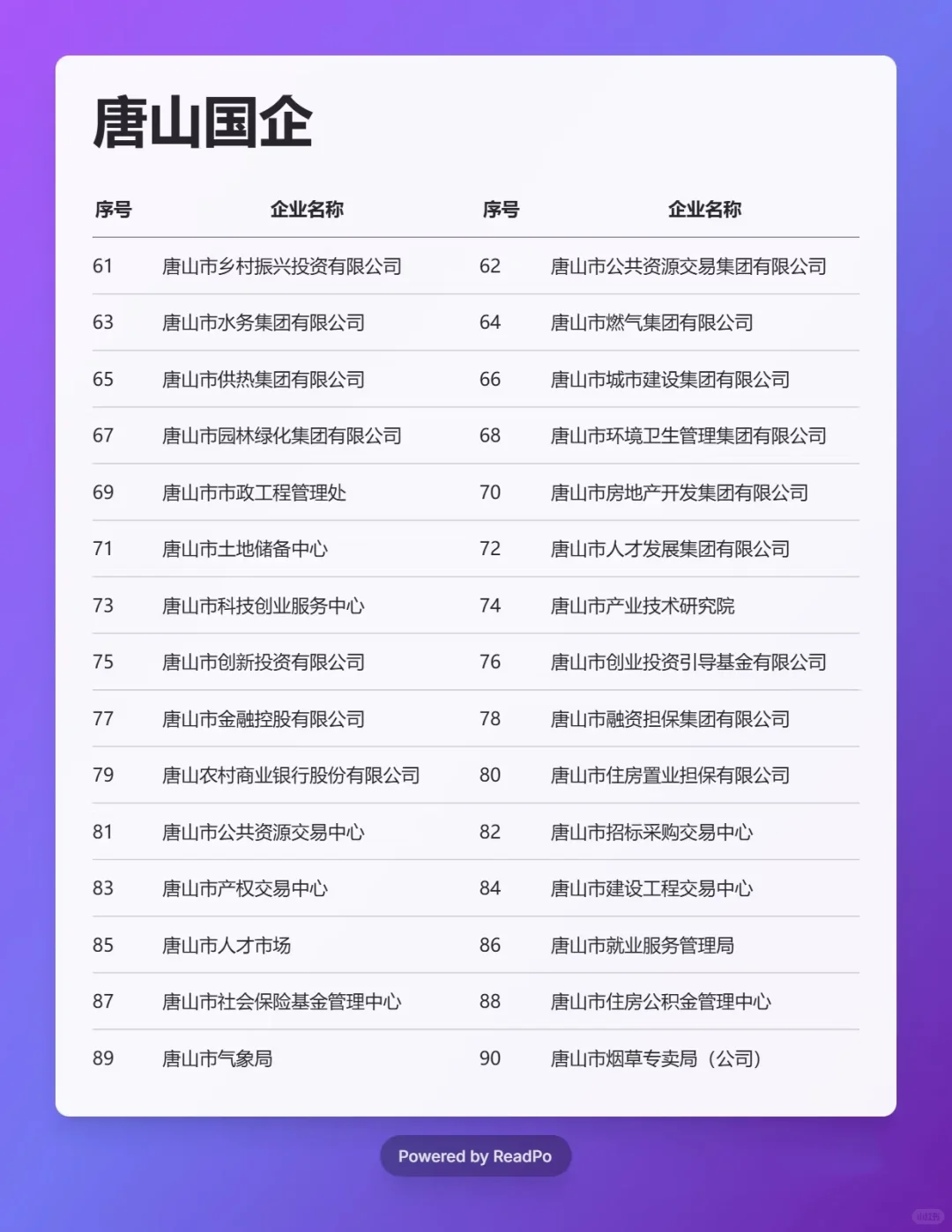 一定要去的央国企——唐山篇