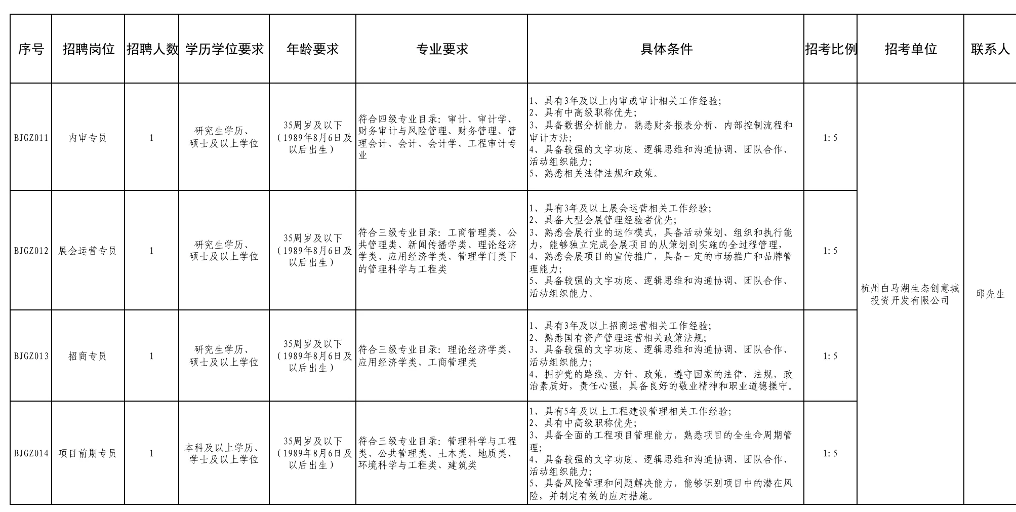 即日起 杭州市滨江区国有企业招聘16人