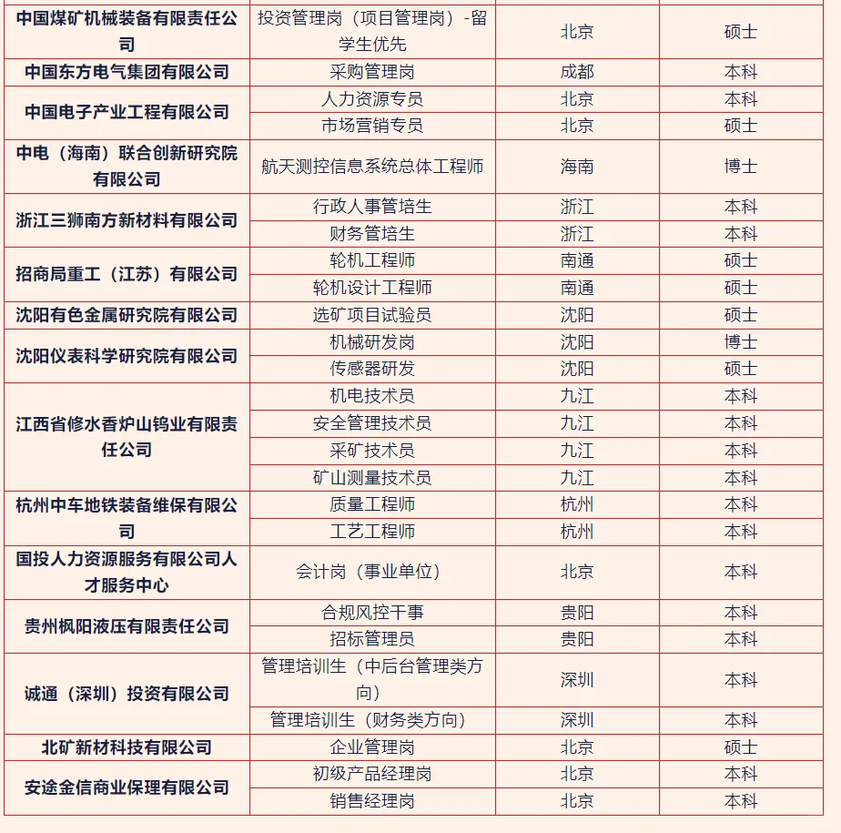 8月国资央企促就业夏季招聘第一期