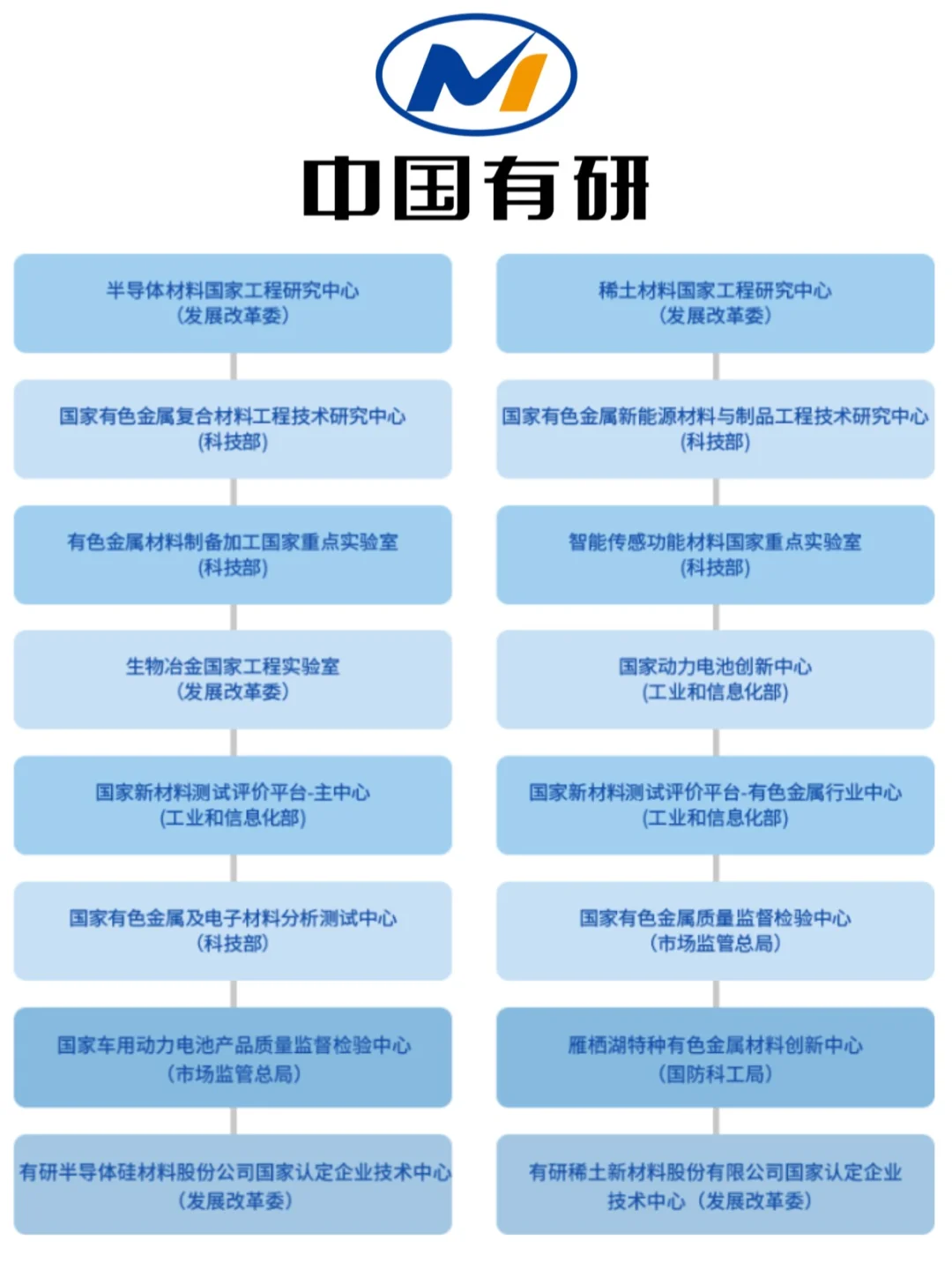 央企🔥中国有研校园招聘正在进行❗️8.20截止