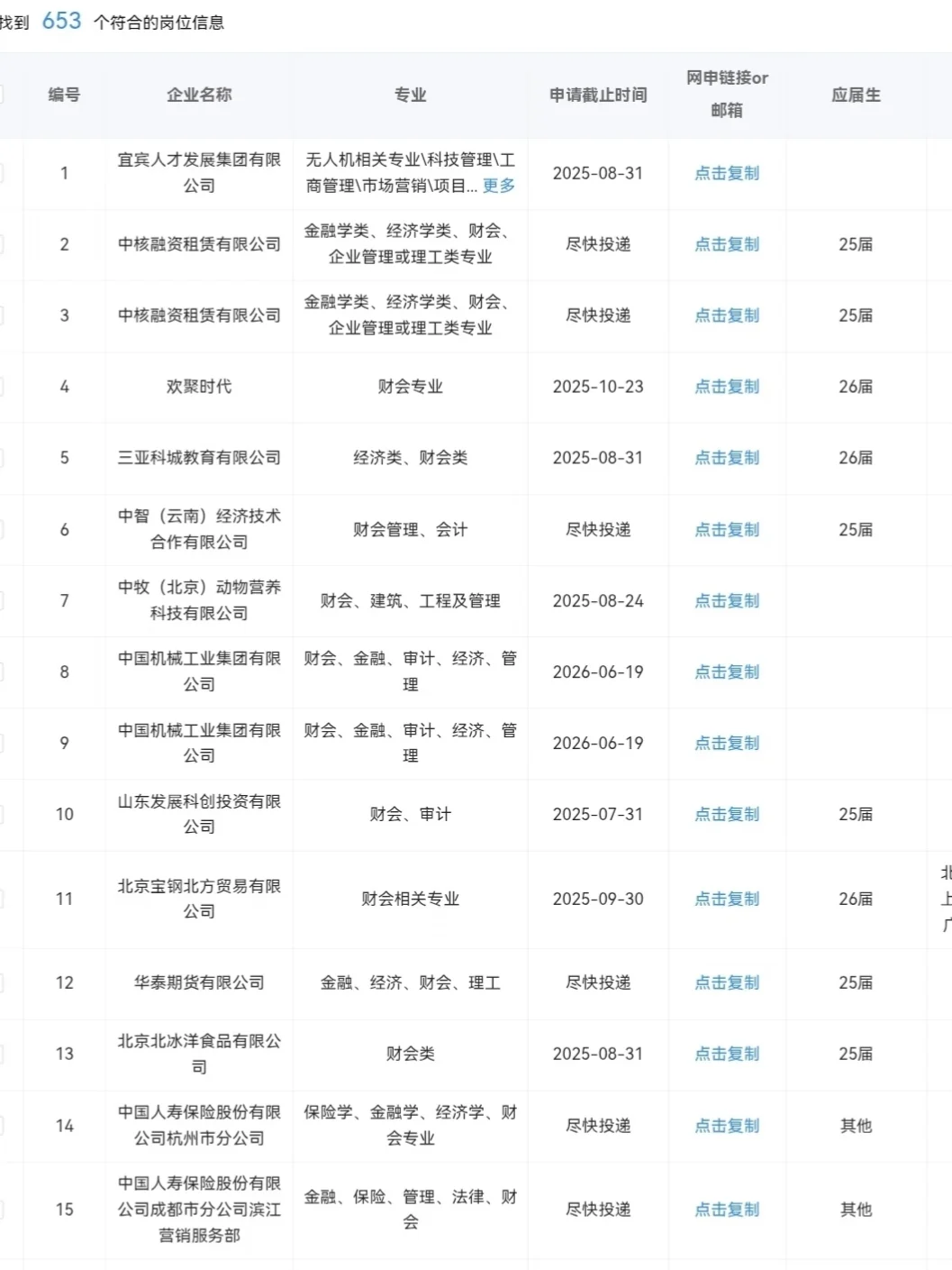 财会类应届生，一定要去这些国央企
