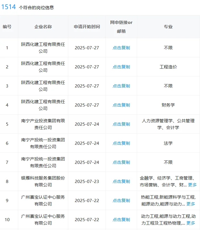 秋招！一定要投的神仙央国企——南宁篇