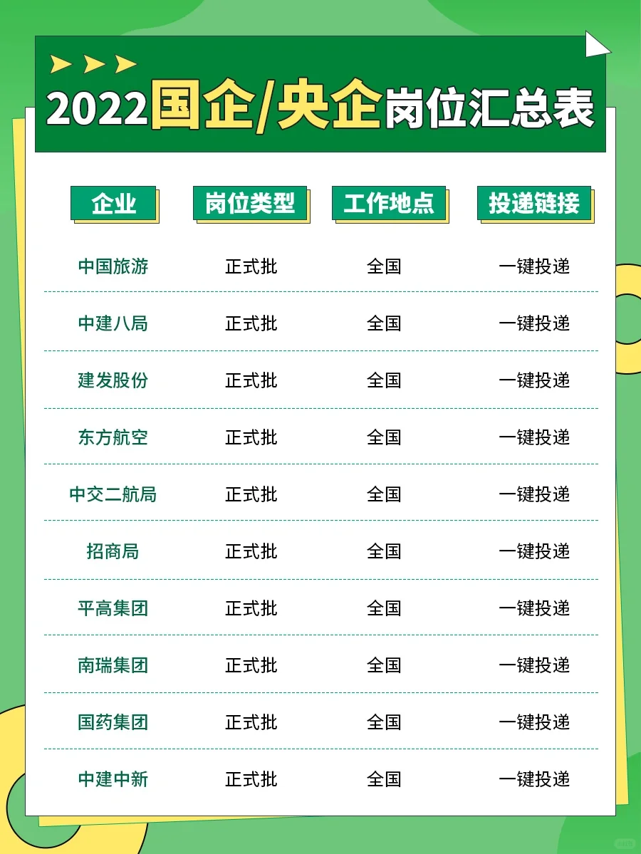 铁饭碗，不裁员！国企/央企岗位汇总表来啦