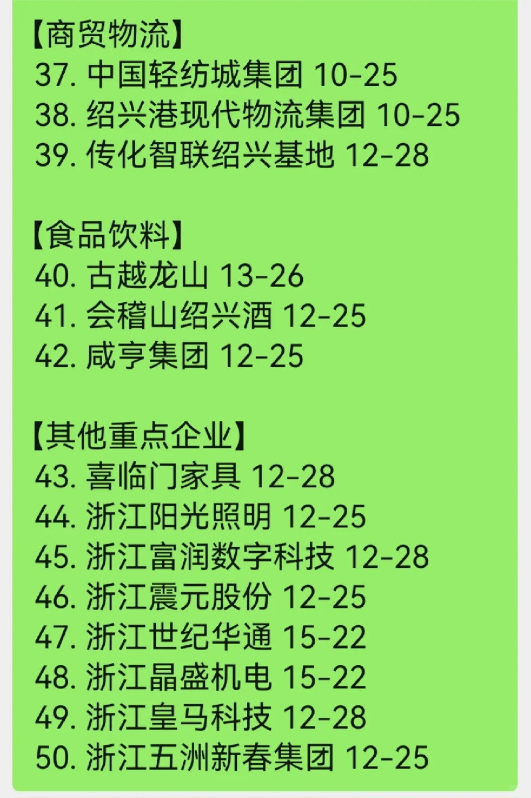 最新绍兴顶级单位