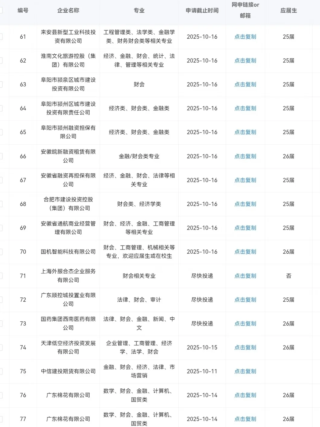 财会类应届生，一定要去这些国央企