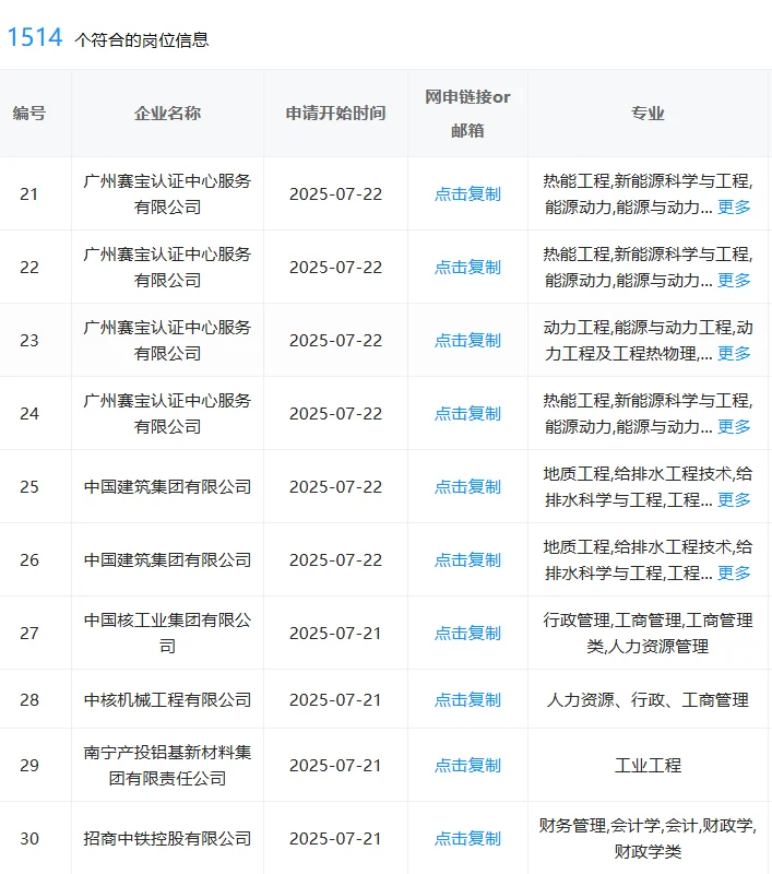 秋招！一定要投的神仙央国企——南宁篇
