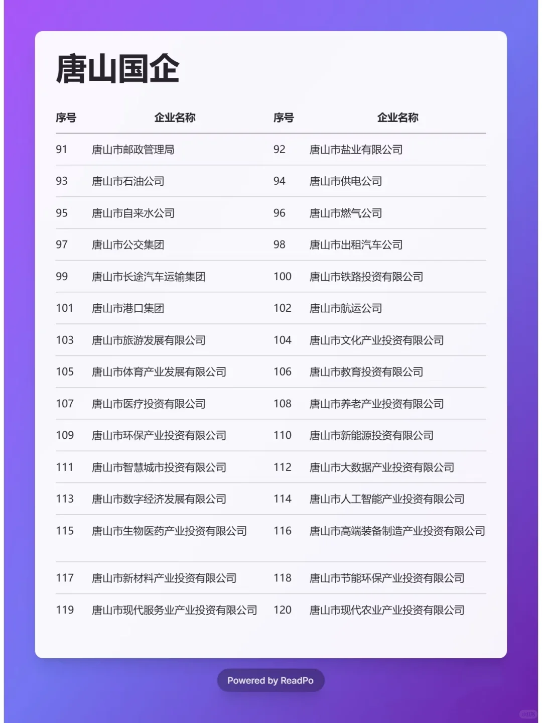 一定要去的央国企——唐山篇