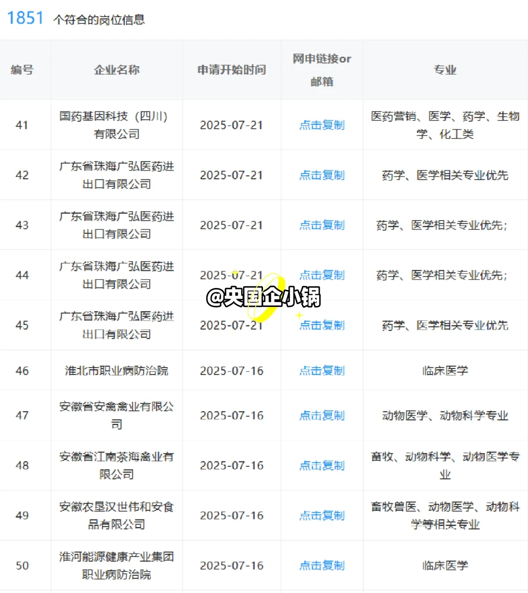 医学类！一定要去的神仙央国企，太香了😭