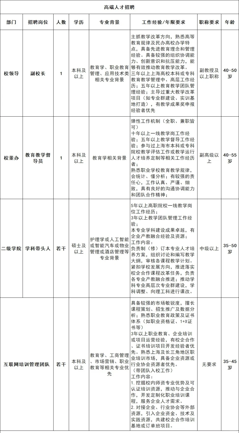 8月—上海邦德职业技术学院招聘