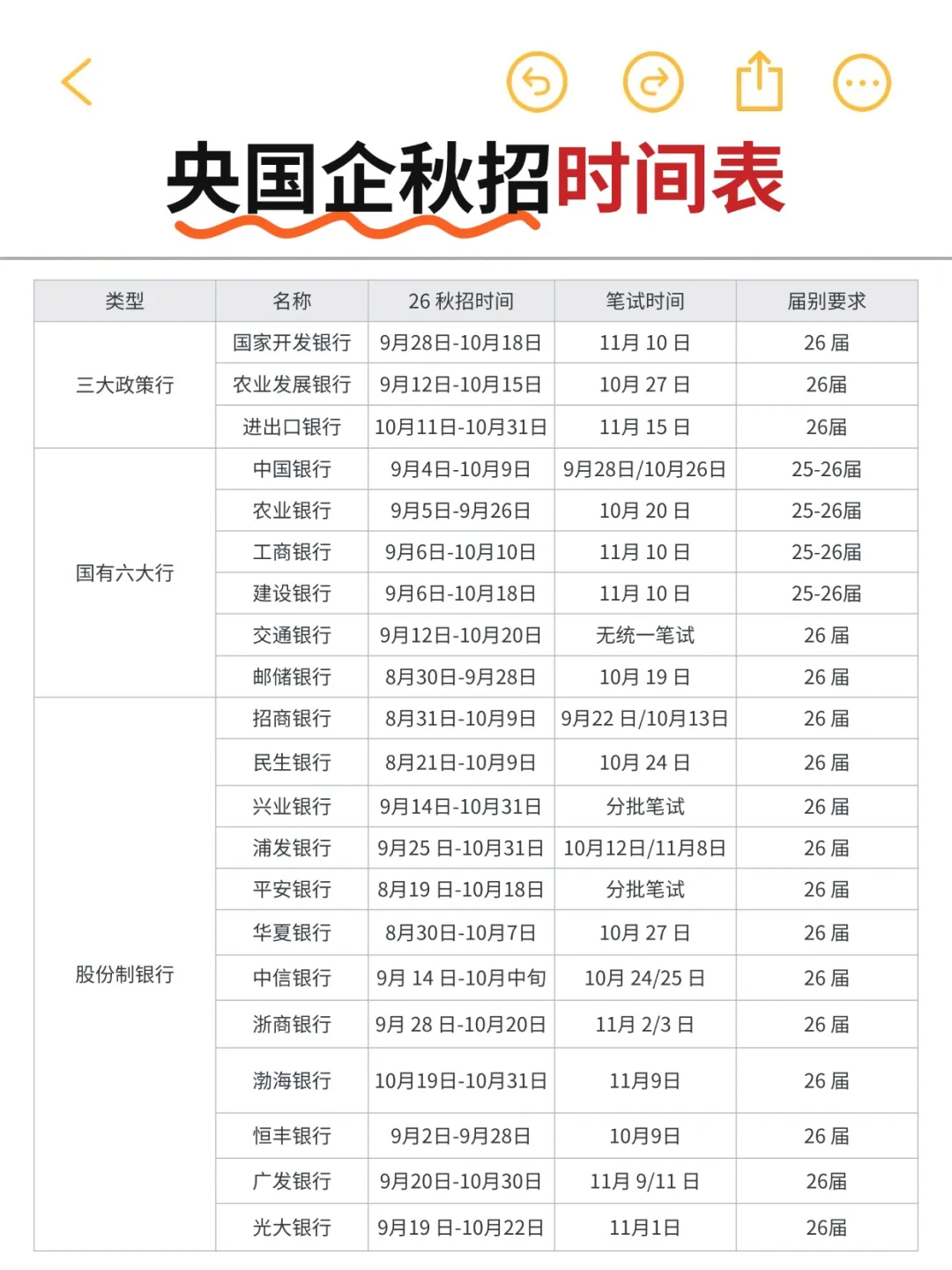 央国企秋招时间表一份搞定，别错过节点！