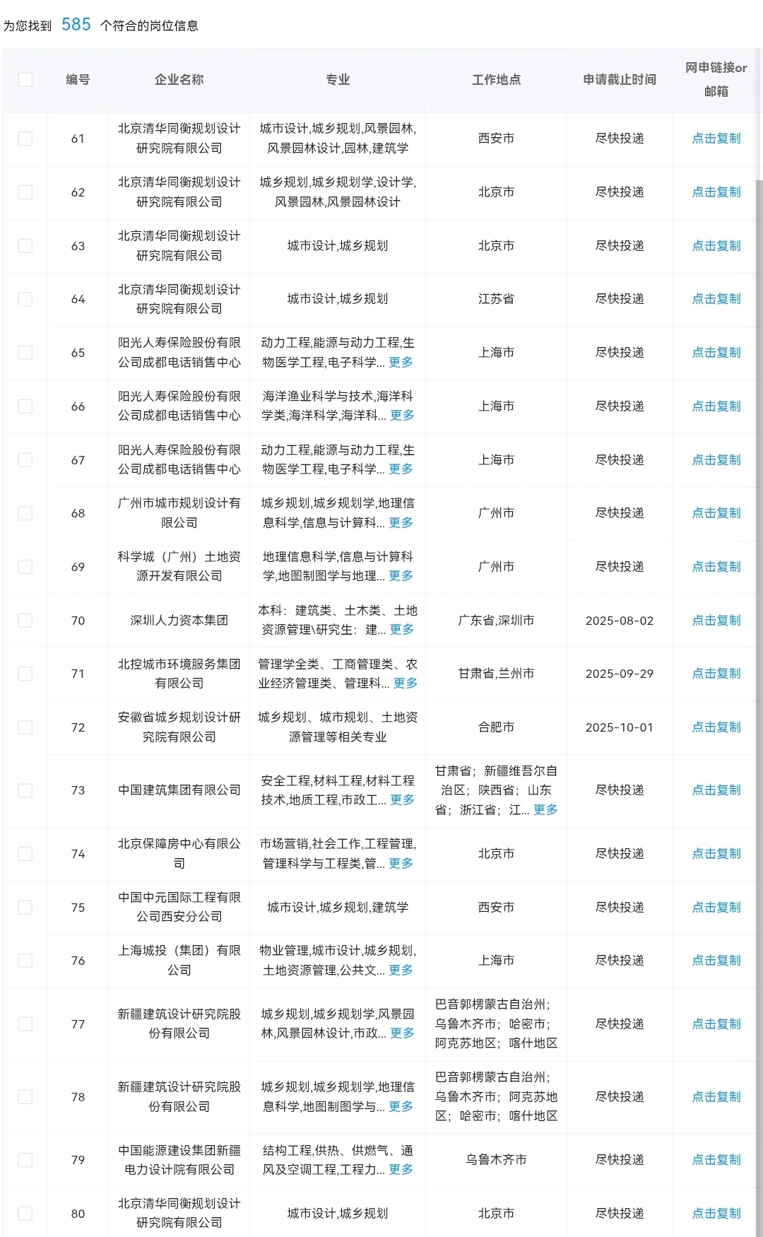 城乡规划专业能进的央国企岗位
