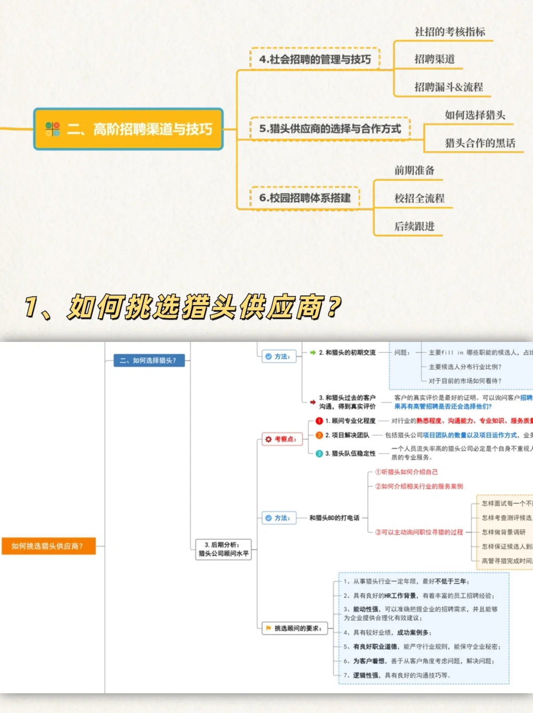 从招聘专员到人才专家，我总结了15张脑图❗