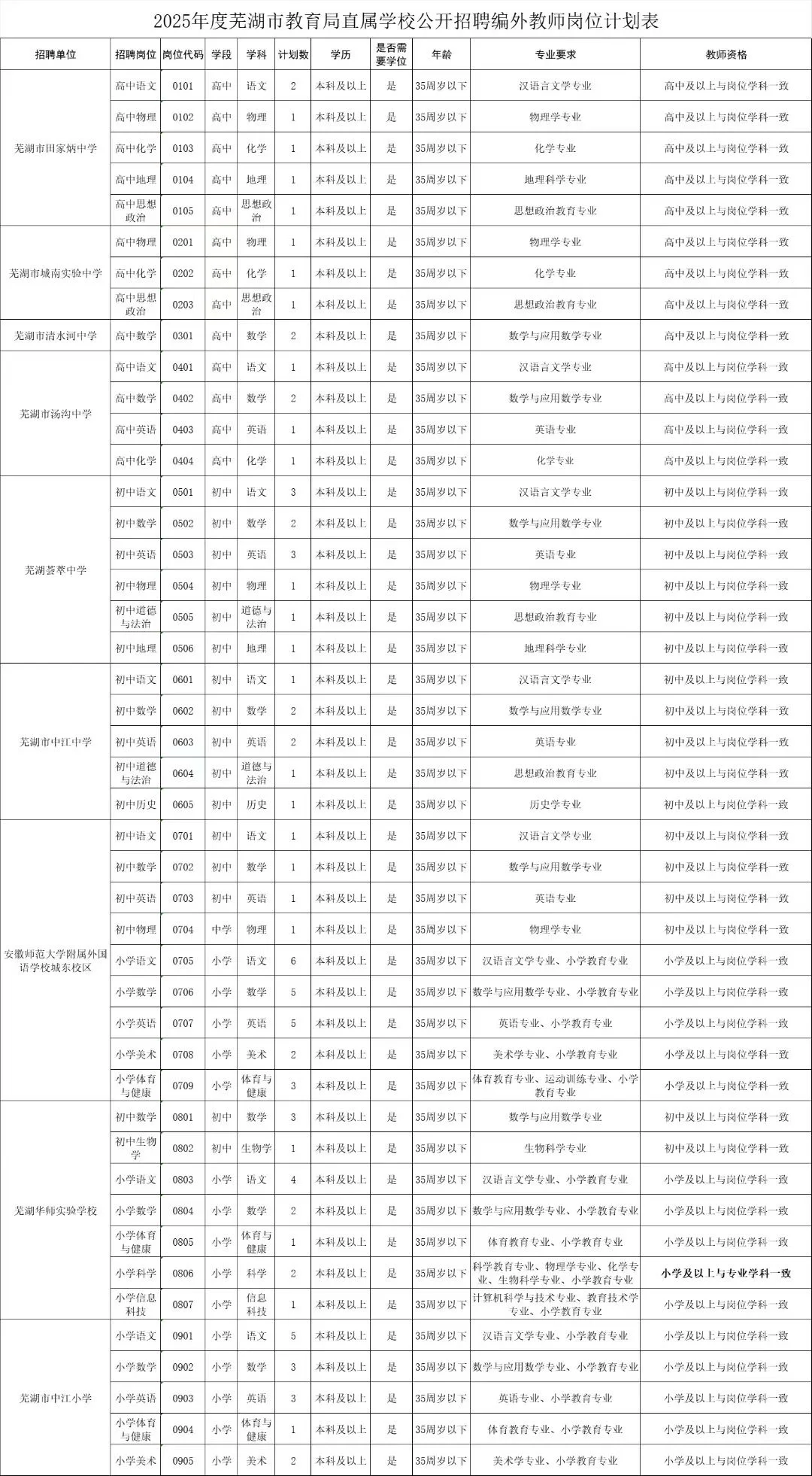 2025年芜湖公开招聘教师87人