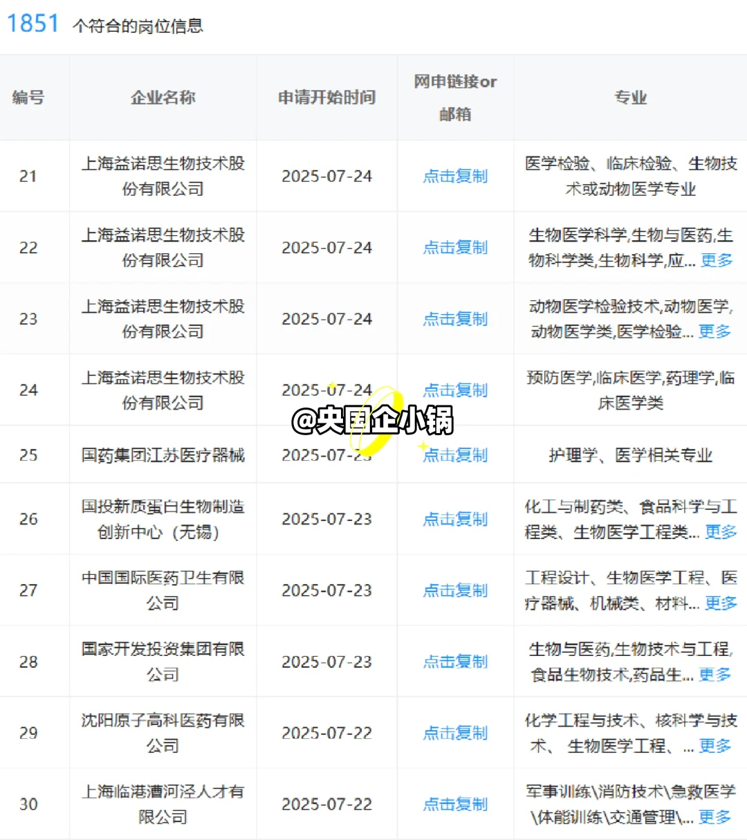 医学类！一定要去的神仙央国企，太香了😭