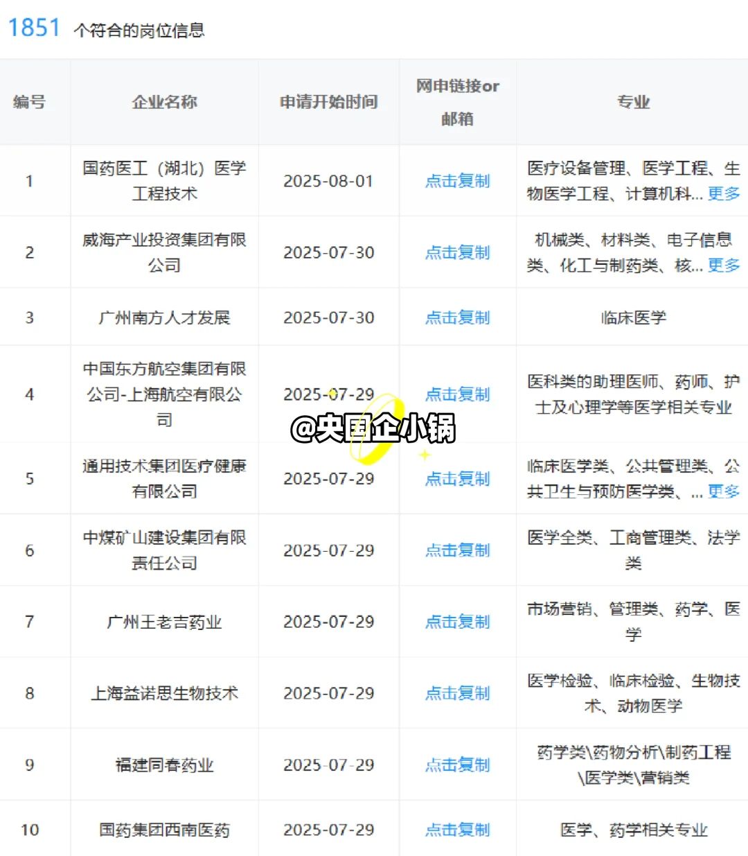 医学类！一定要去的神仙央国企，太香了😭