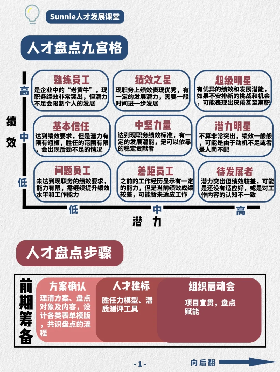 2025人才盘点‼️都盘点什么❓