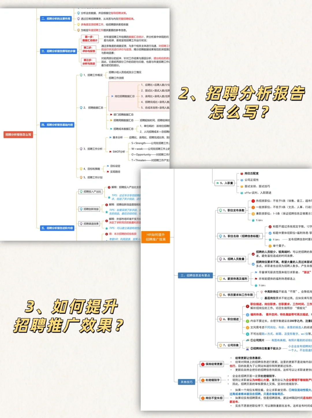 从招聘专员到人才专家，我总结了15张脑图❗