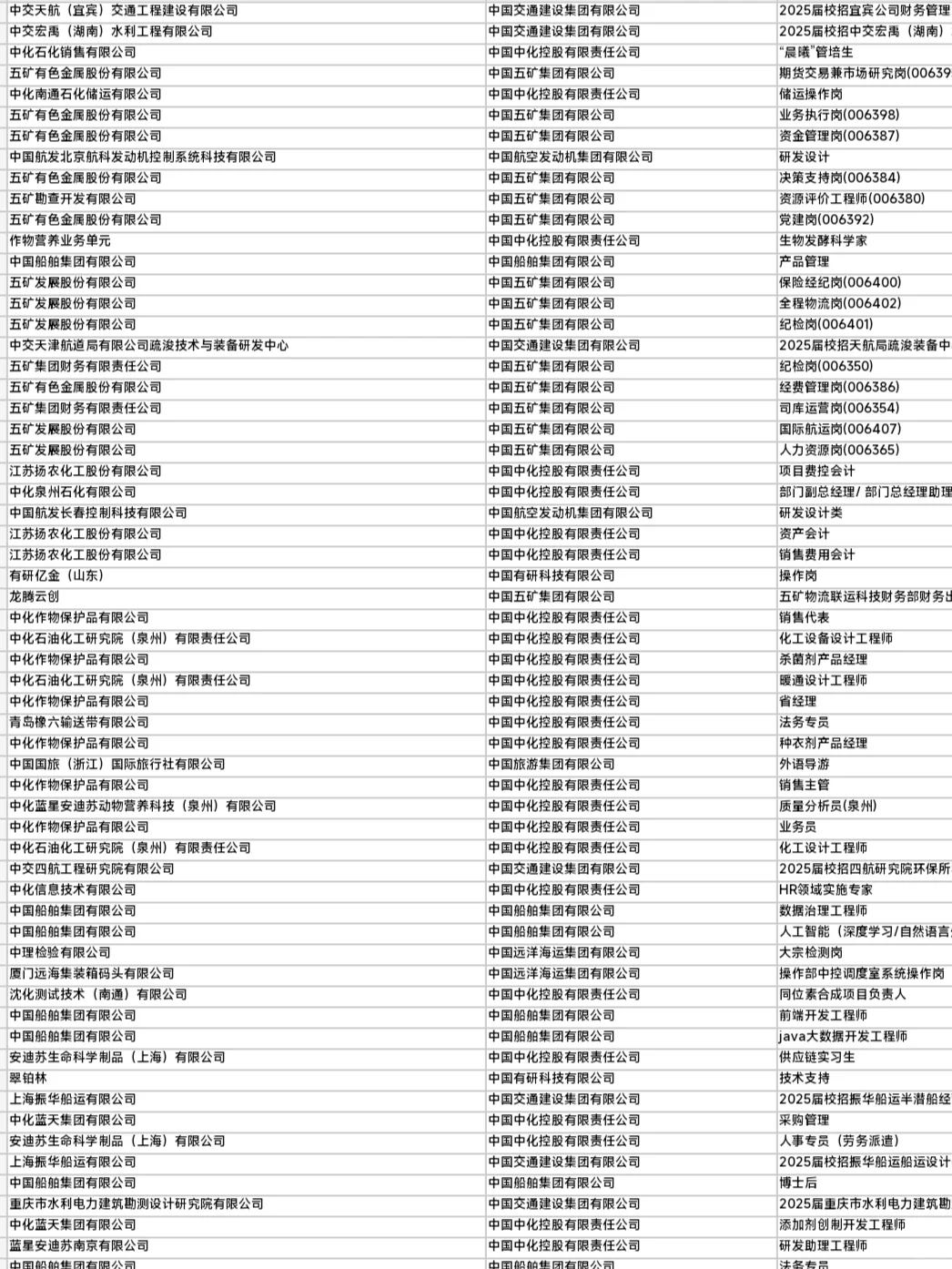 8.4当前可投央国企