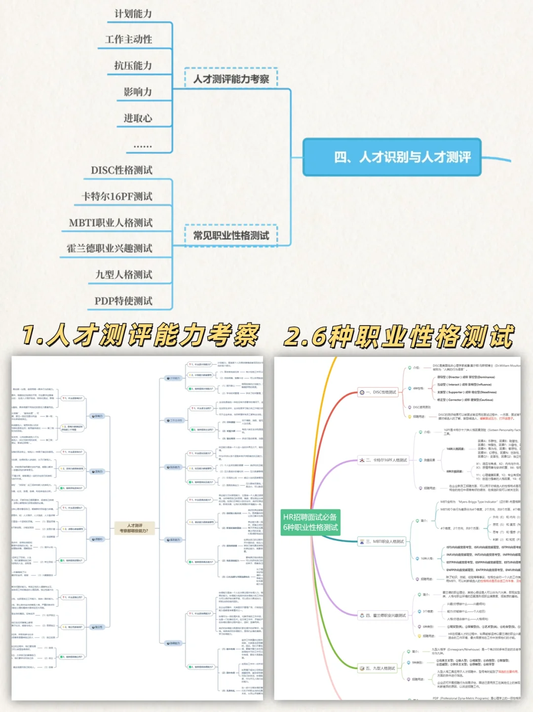 从招聘专员到人才专家，我总结了15张脑图❗