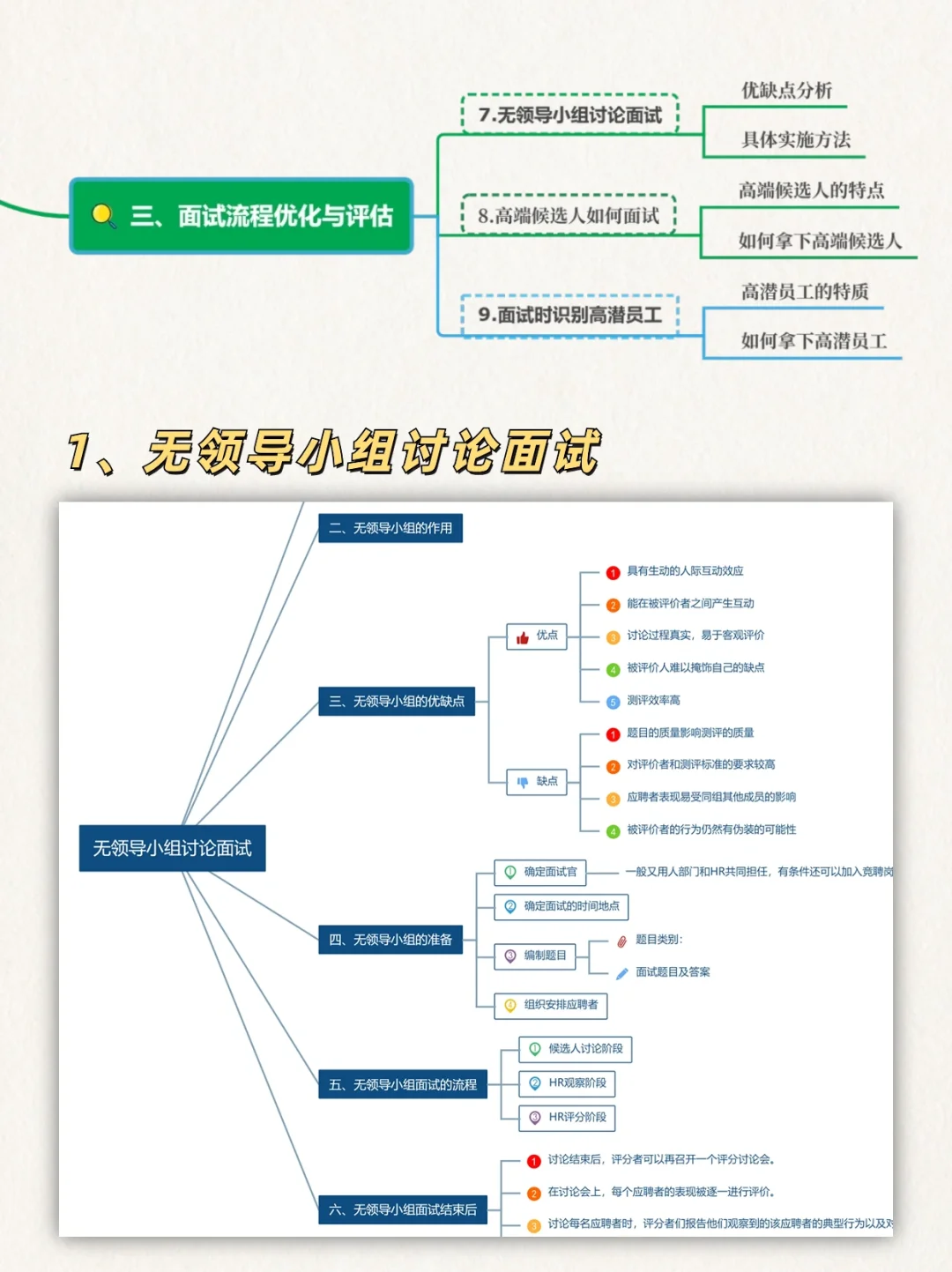 从招聘专员到人才专家，我总结了15张脑图❗