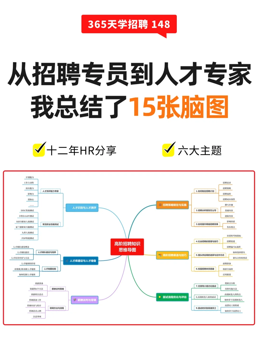 从招聘专员到人才专家，我总结了15张脑图❗