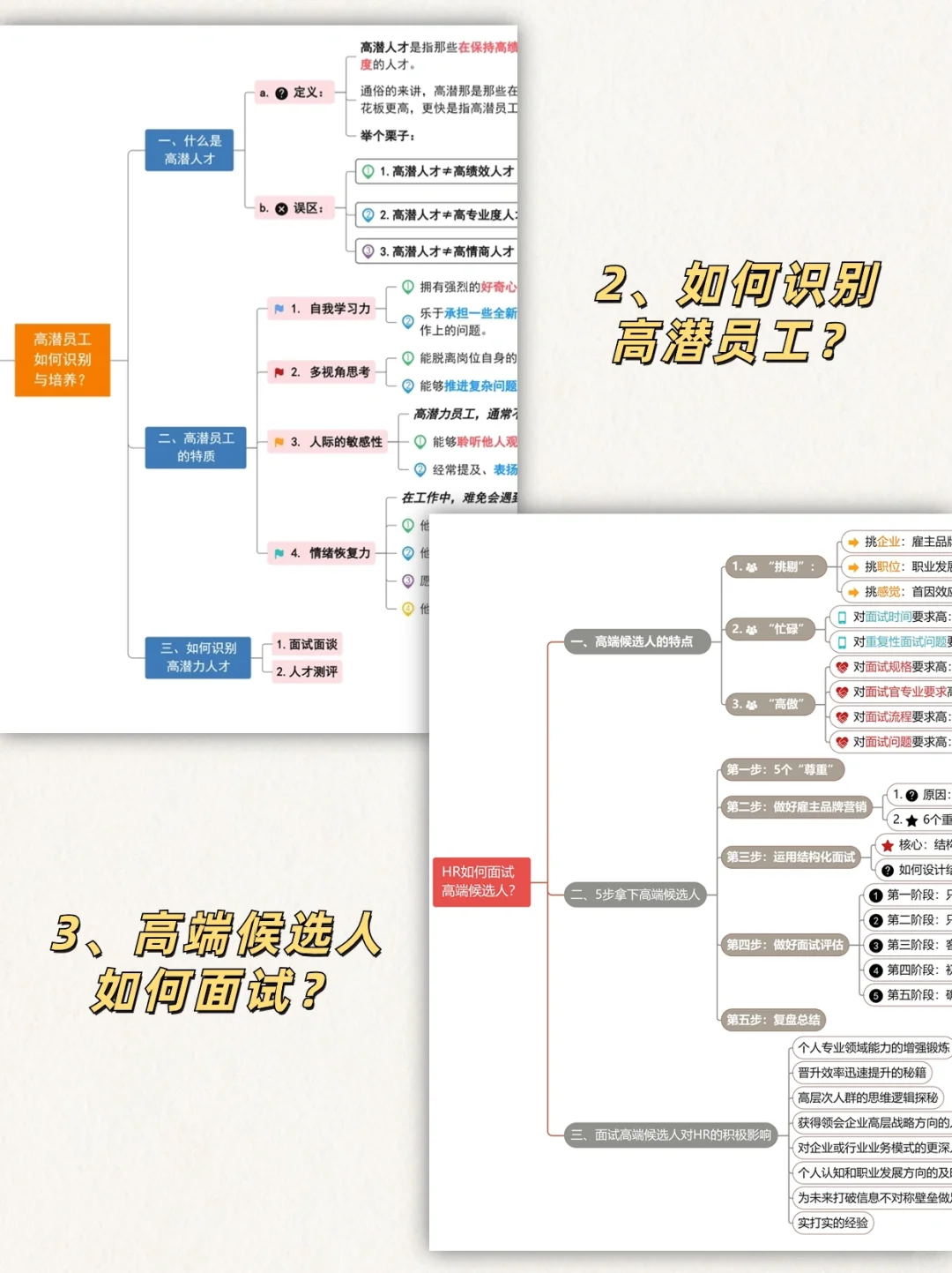 从招聘专员到人才专家，我总结了15张脑图❗