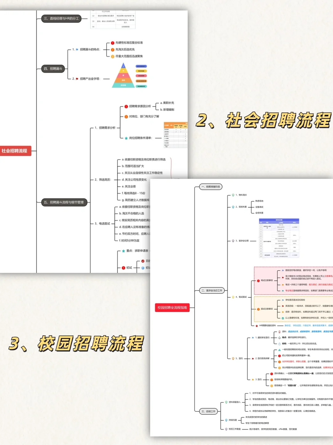 从招聘专员到人才专家，我总结了15张脑图❗