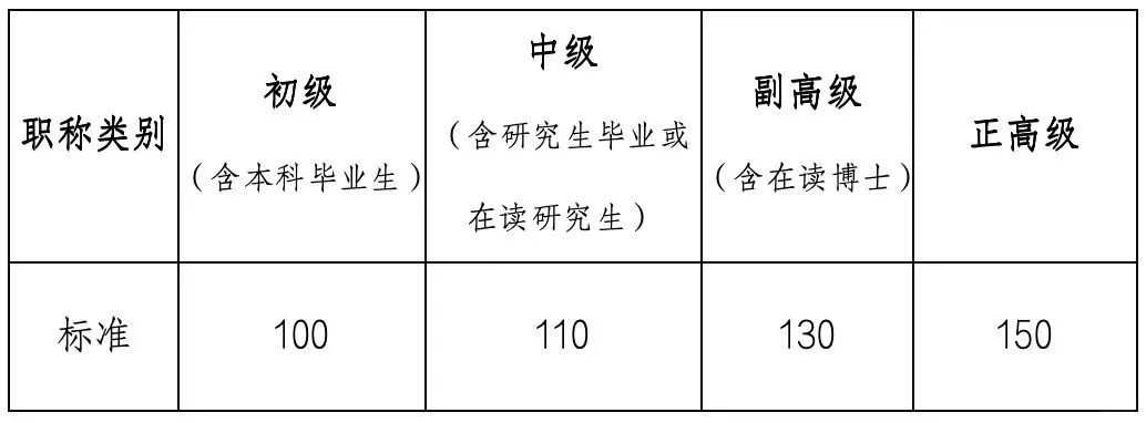 广州市医药职业学校聘临时代课教师