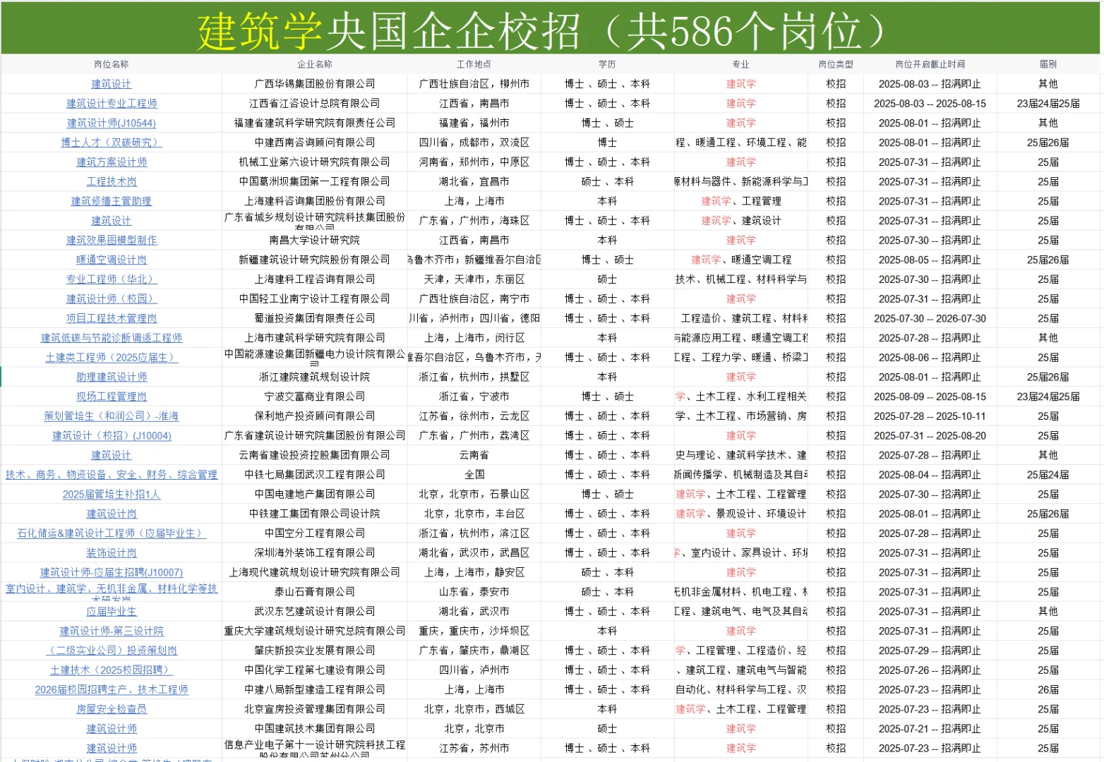 50个建筑学专业可投岗位，即将截止网申