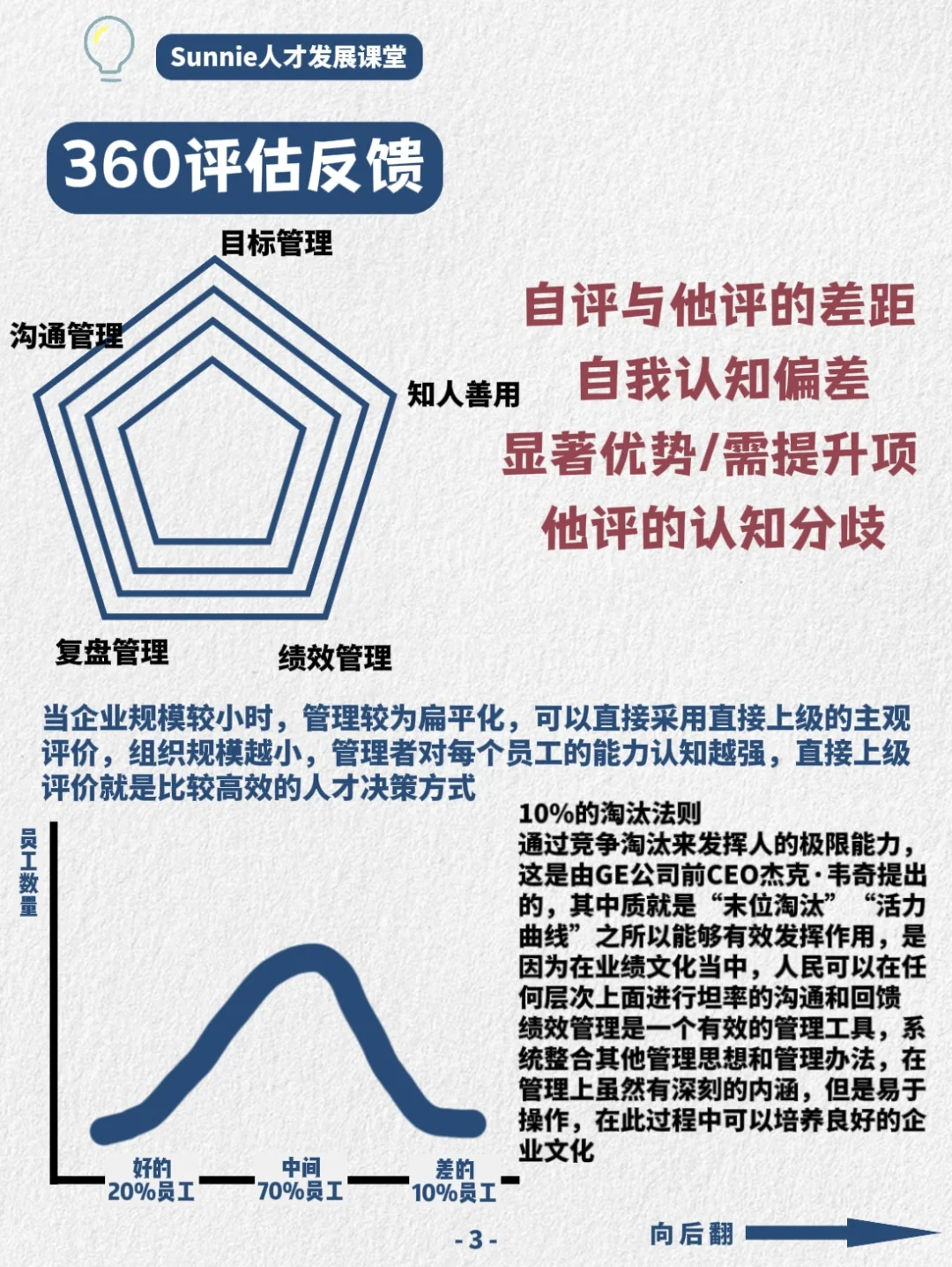 2025人才盘点‼️都盘点什么❓