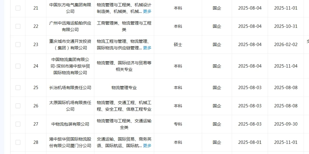物流管理一定要冲的央国企