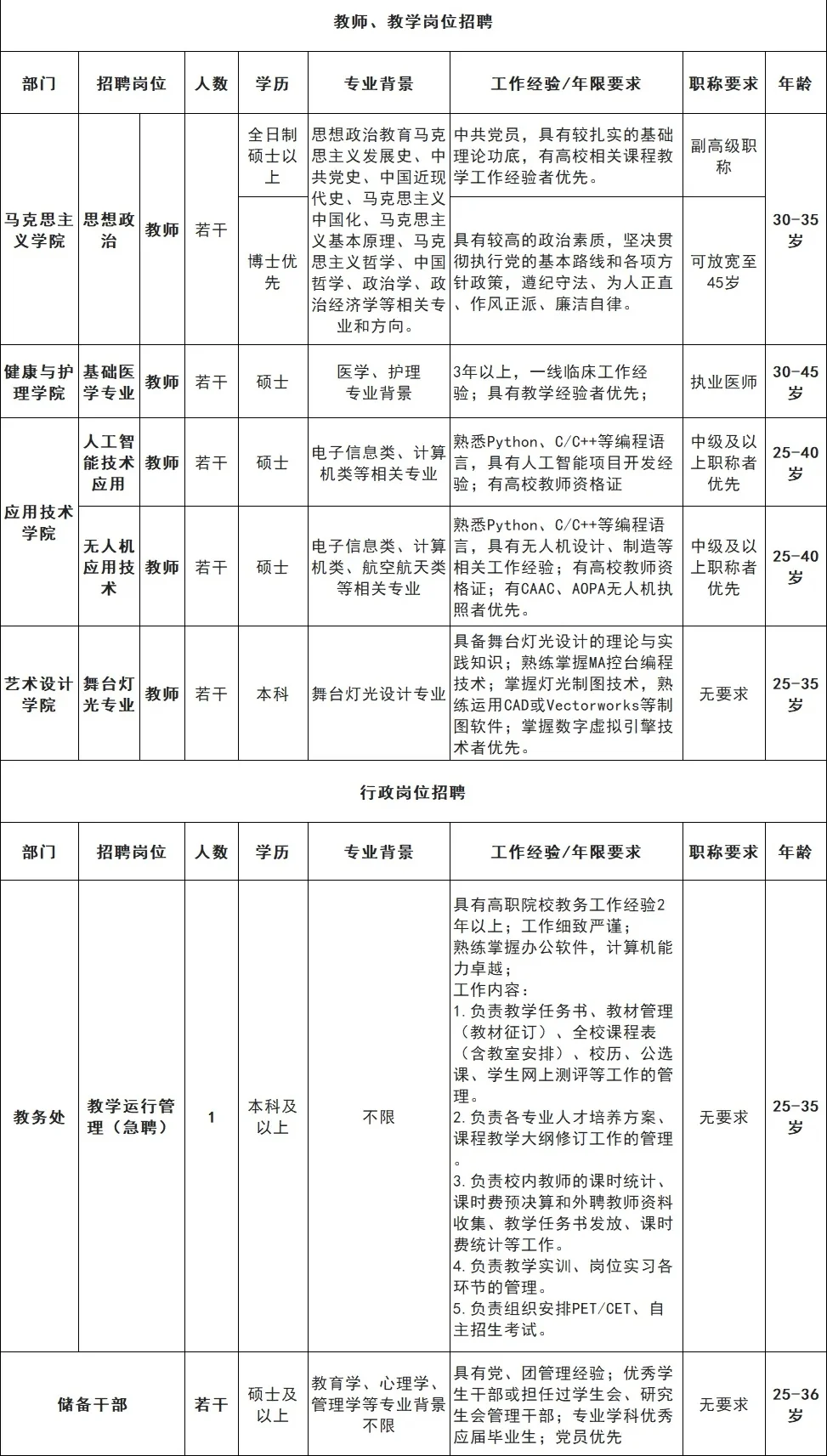 8月—上海邦德职业技术学院招聘