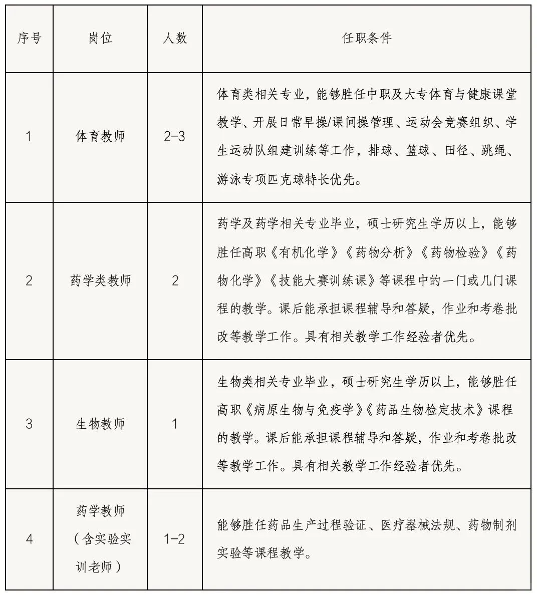 广州市医药职业学校聘临时代课教师