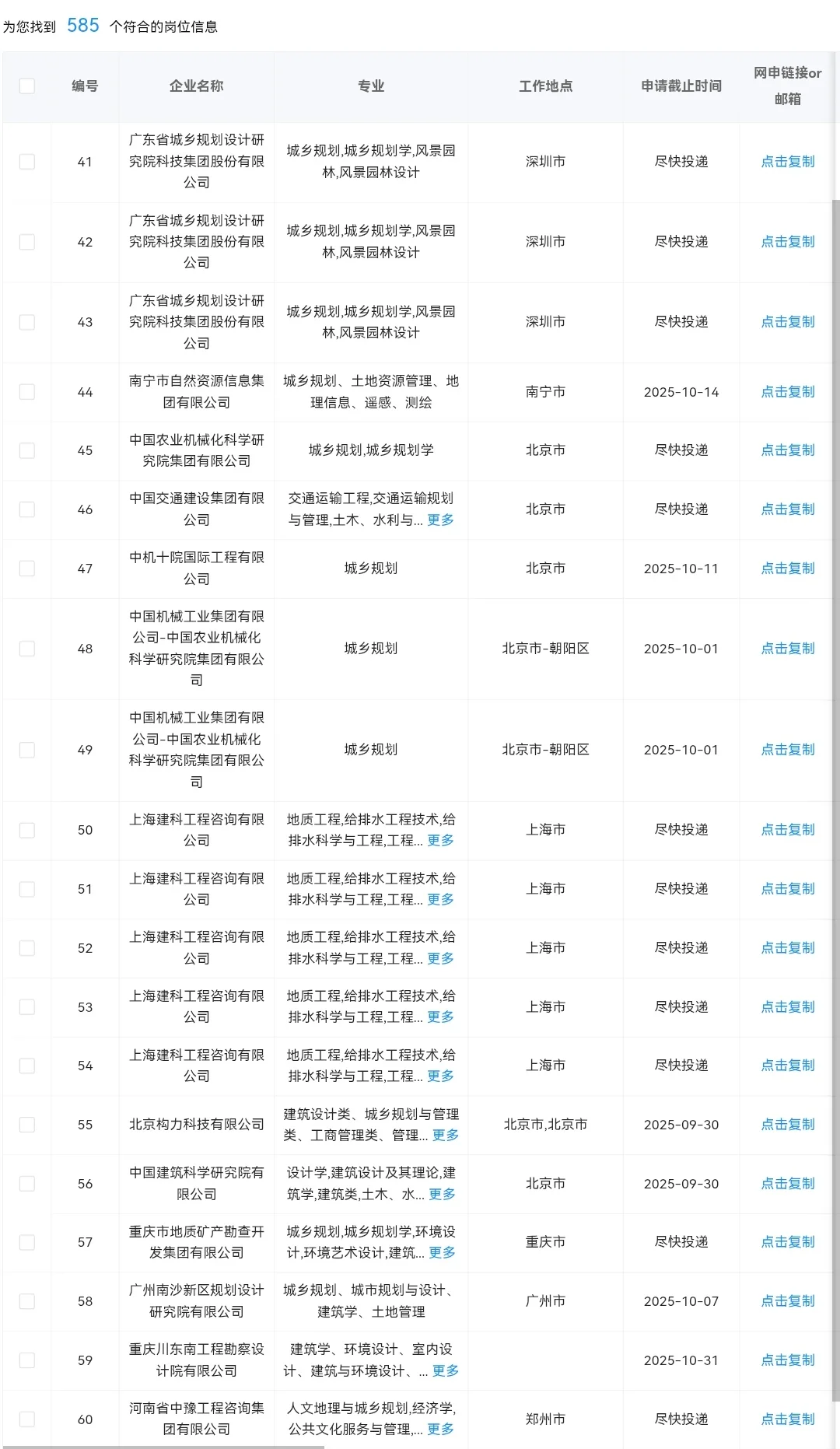 城乡规划专业能进的央国企岗位