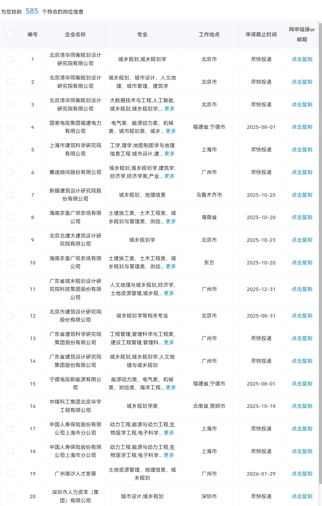 城乡规划专业能进的央国企岗位