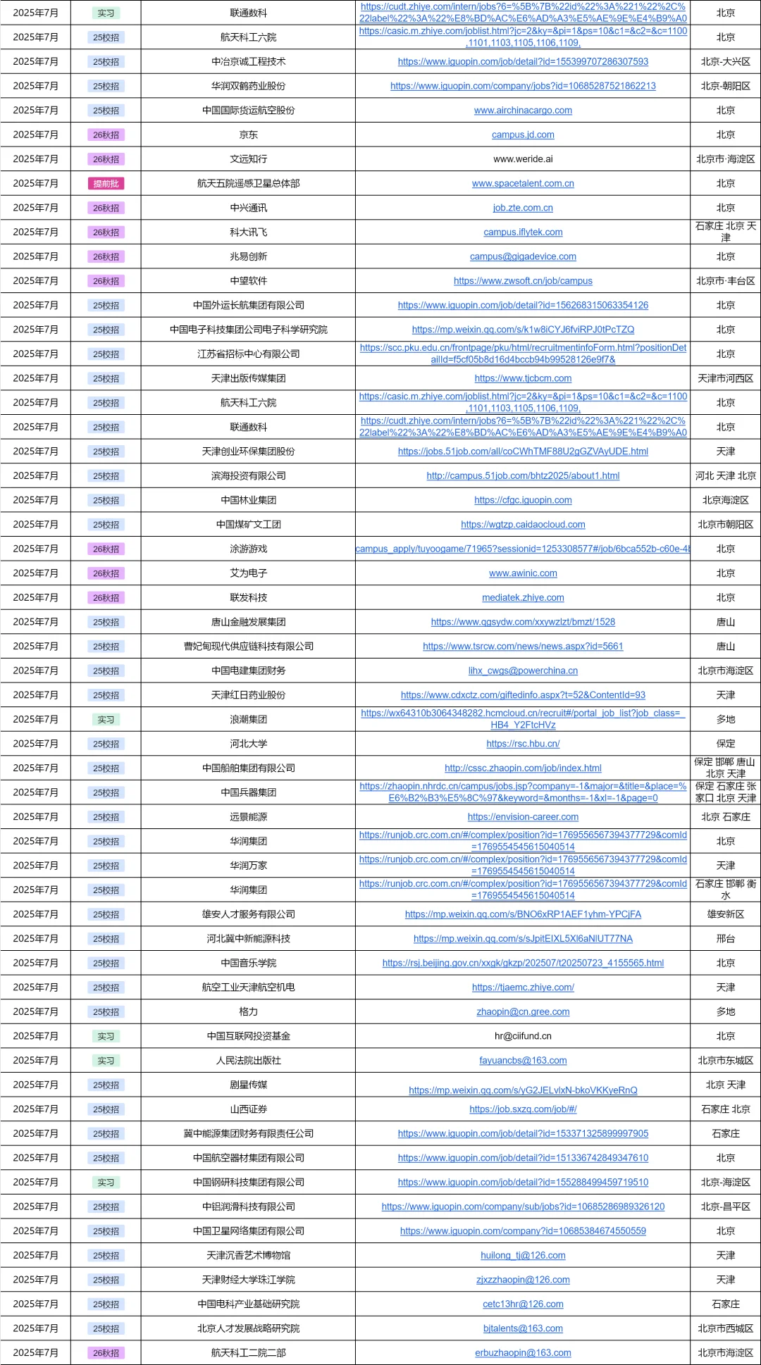 先把免笔试的天津校招投完！