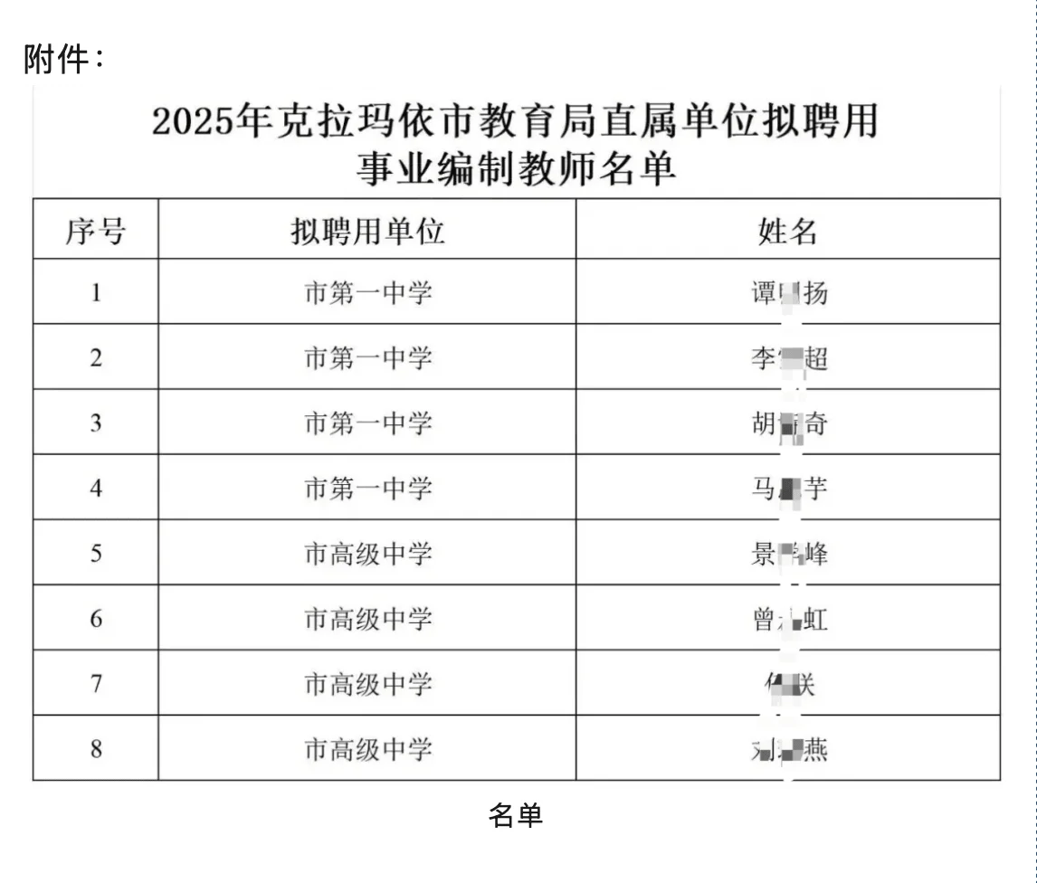 克拉玛依，教育局，拟聘名单