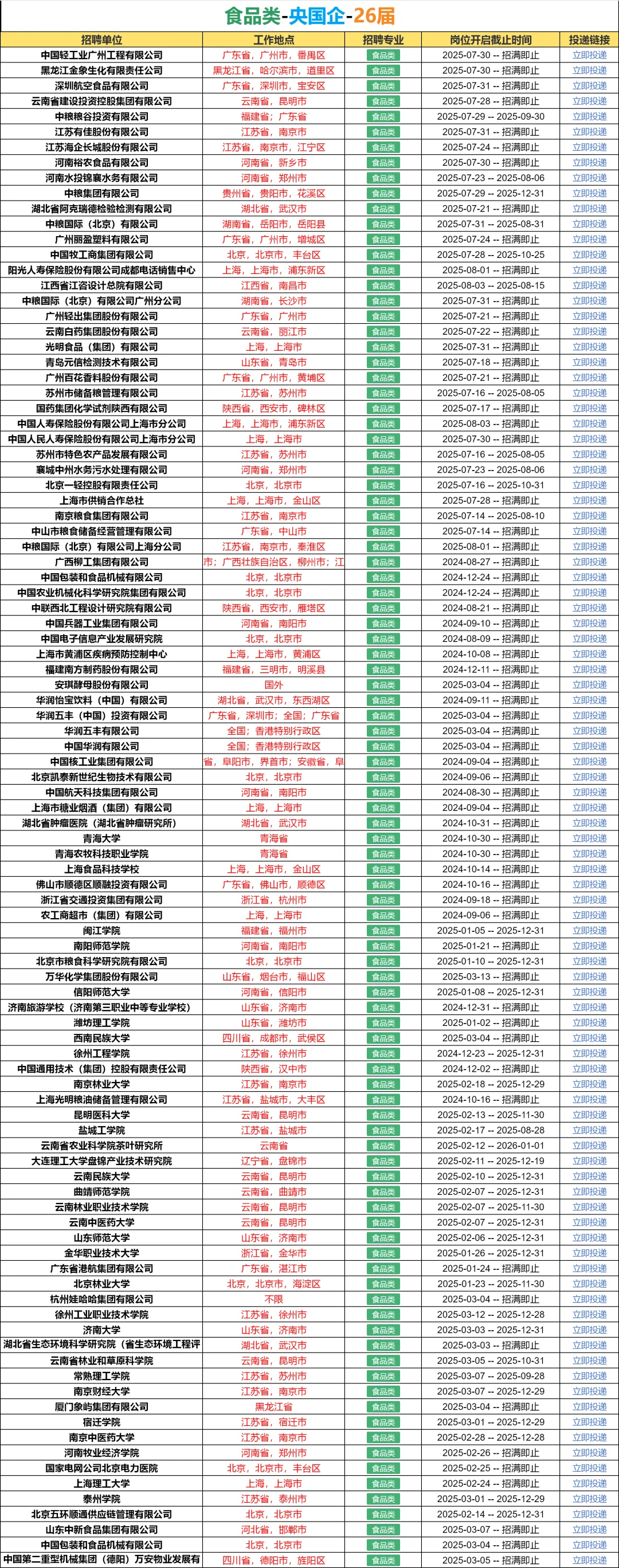 26届！必须去的央国企（食品类）🌊
