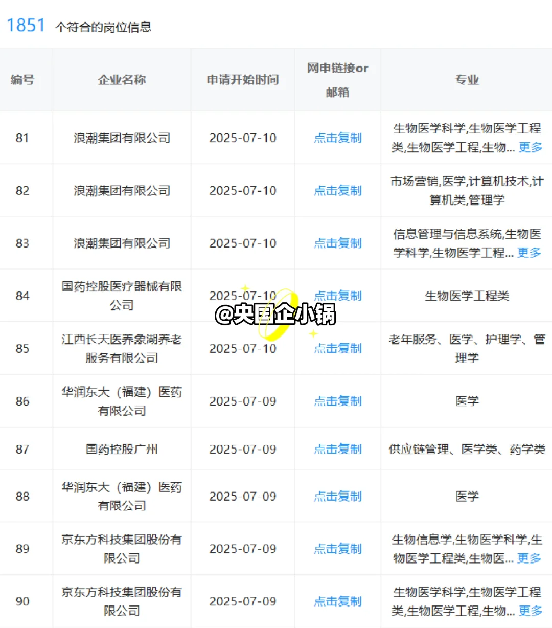 医学类！一定要去的神仙央国企，太香了😭