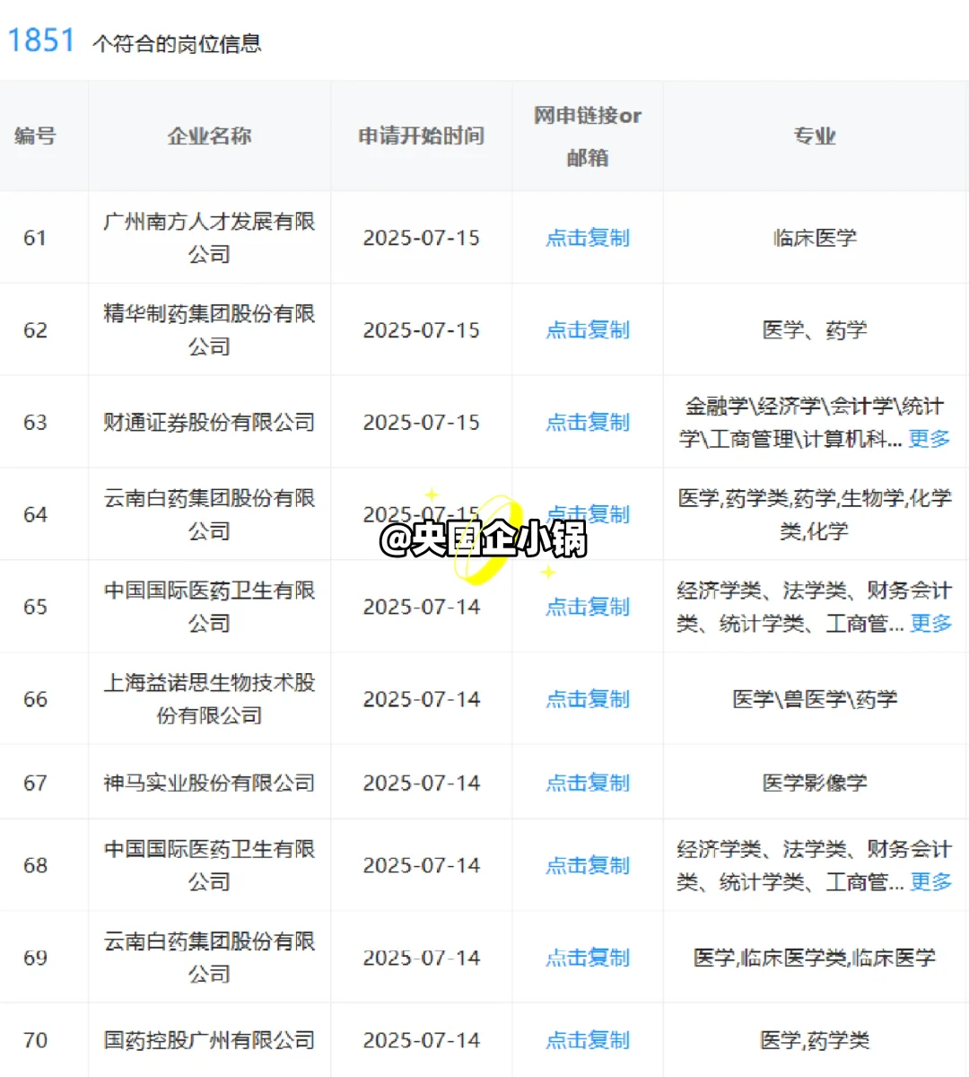 医学类！一定要去的神仙央国企，太香了😭