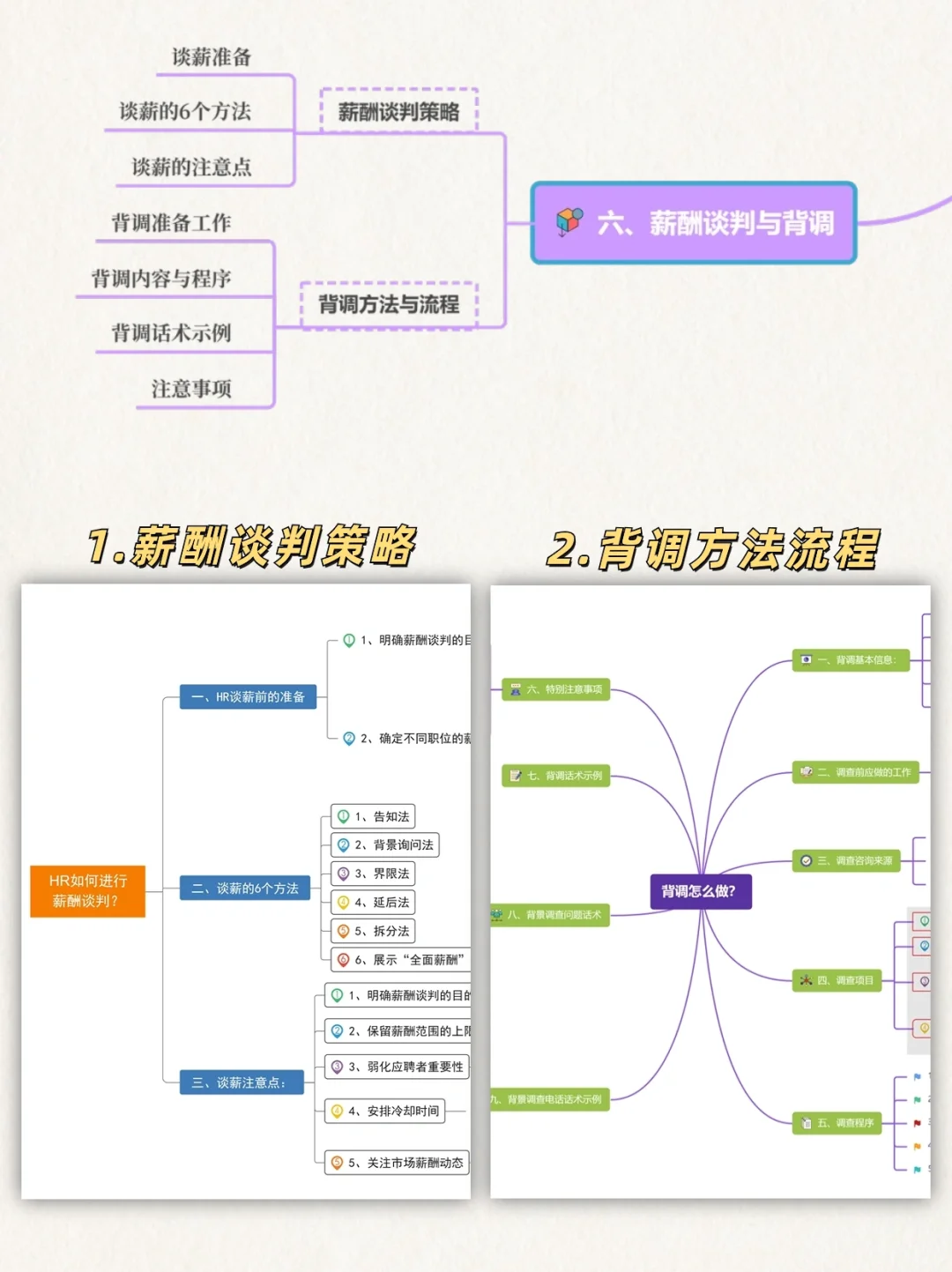 从招聘专员到人才专家，我总结了15张脑图❗