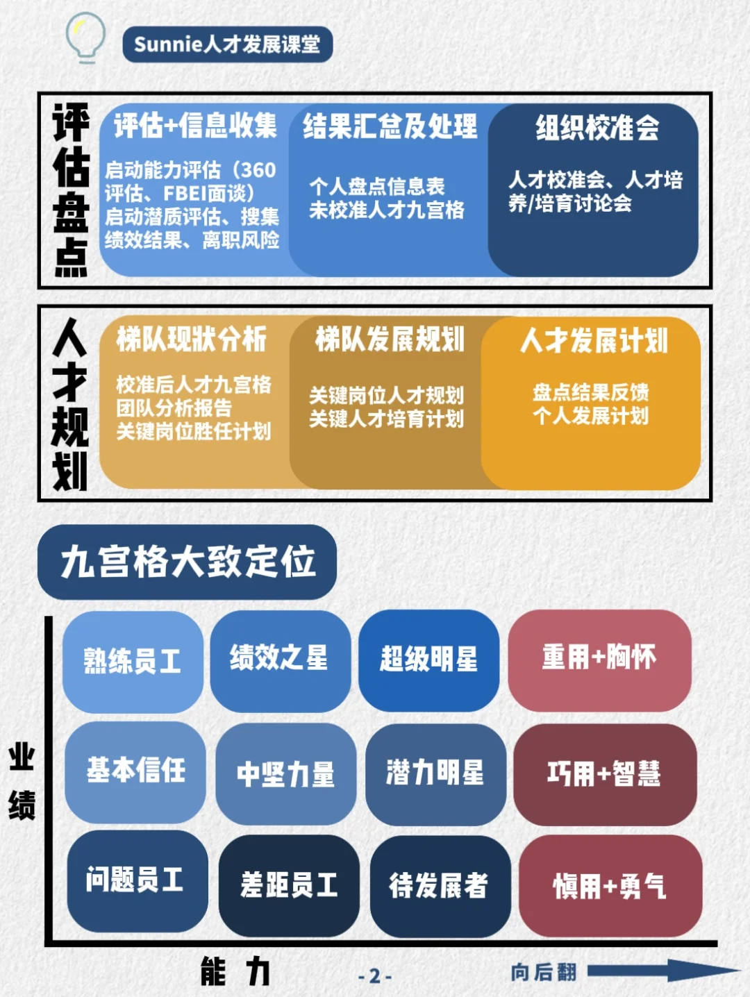 2025人才盘点‼️都盘点什么❓