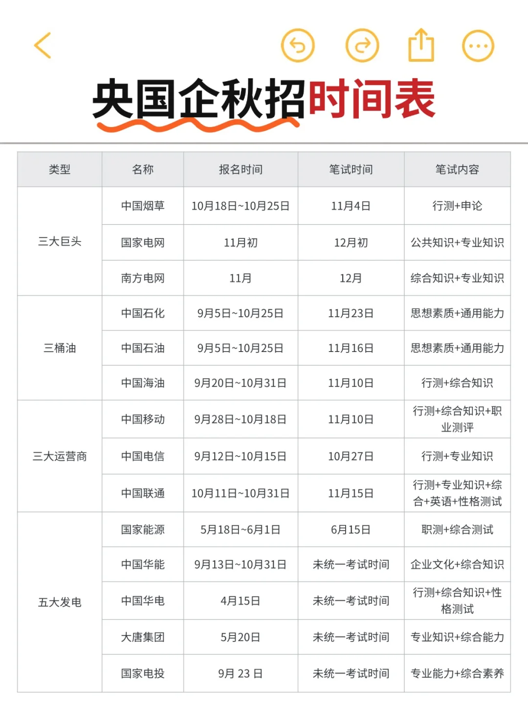 央国企秋招时间表一份搞定，别错过节点！