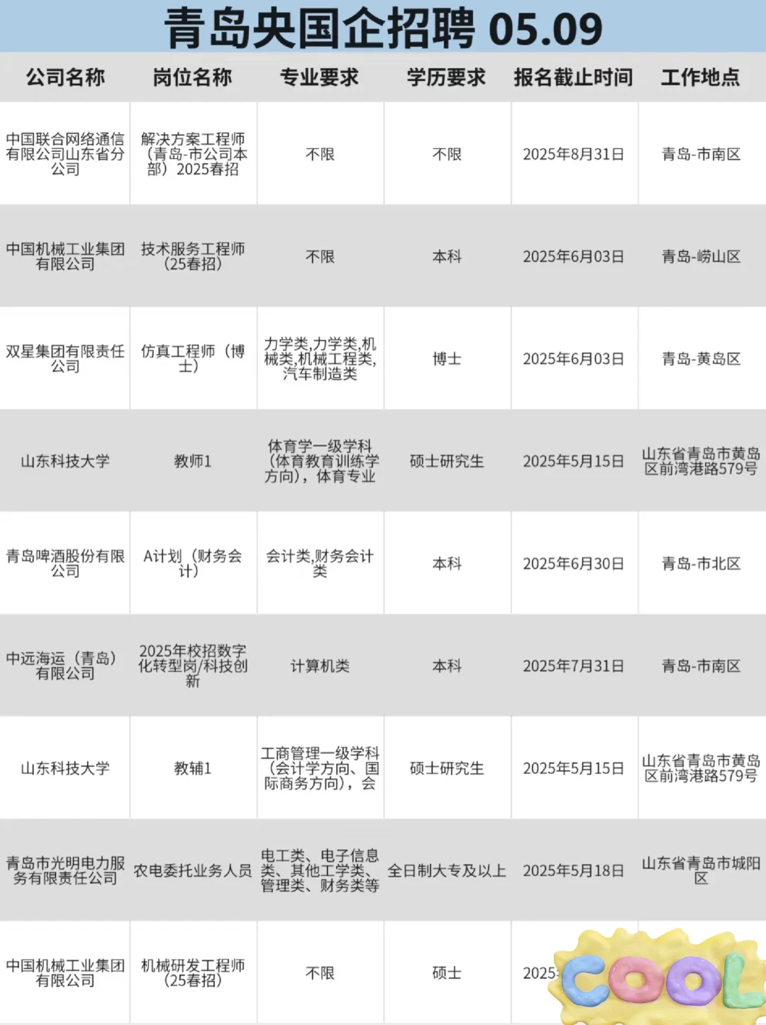 5.10日青岛正在招聘的央国企