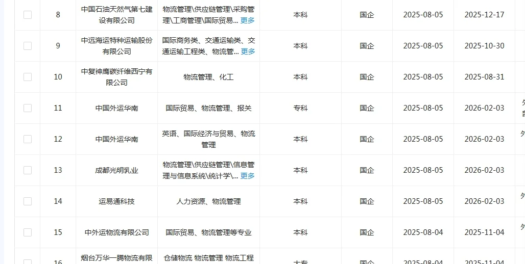 物流管理一定要冲的央国企