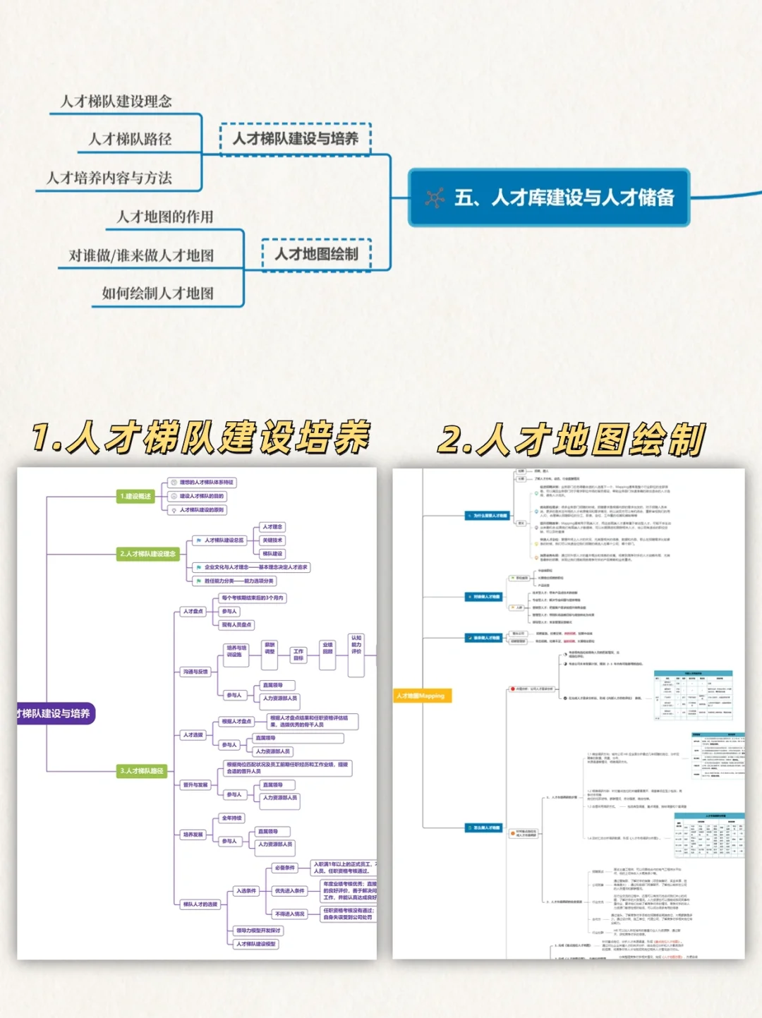从招聘专员到人才专家，我总结了15张脑图❗