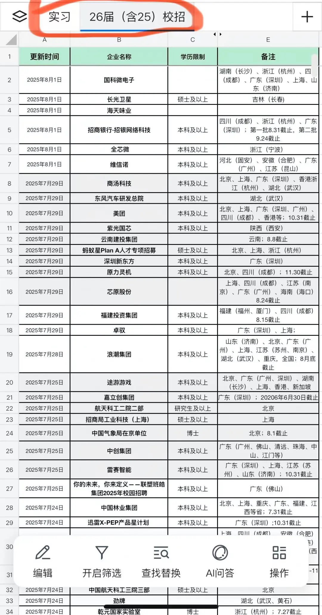 8月，一定要大胆投四川的校招！